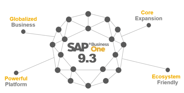 Versão 9.3 do SAP Business One traz novas funcionalidades e mais benefícios